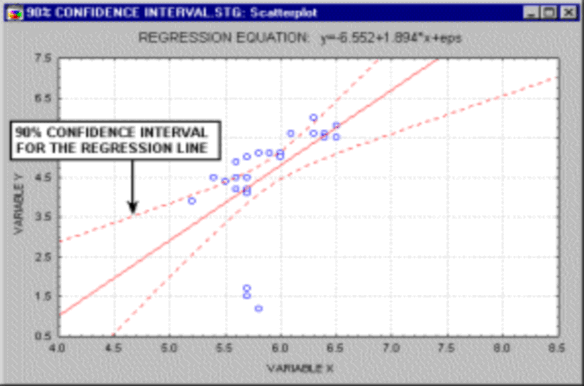 Tuy nhiên các biến độc lập có thể được đo với các thang đo khác nhau Do 1