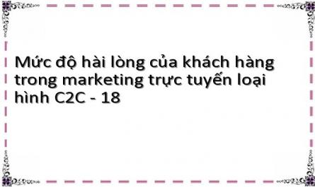 Mức độ hài lòng của khách hàng trong marketing trực tuyến loại hình C2C - 18