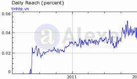© 2012 Alexa 5giay vn © 2012 Alexa Webtretho com © 2012 Alexa Hình 1 1 Biểu đồ tăng 2