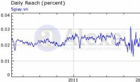 © 2012 Alexa Webtretho com © 2012 Alexa Hình 1 1 Biểu đồ tăng trưởng lượng truy 3