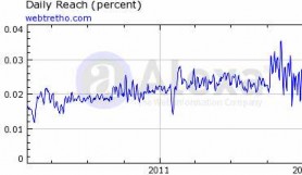 © 2012 Alexa Hình 1 1 Biểu đồ tăng trưởng lượng truy cập trên một số website 4