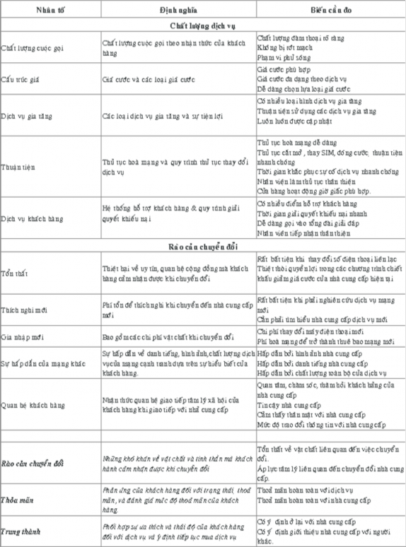 Nguồn 23 Kết hợp các thang đo trên cùng với Quy chuẩn kỹ thuật Quốc gia về 1