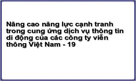 Nâng cao năng lực cạnh tranh trong cung ứng dịch vụ thông tin di động của các công ty viễn thông Việt Nam - 19