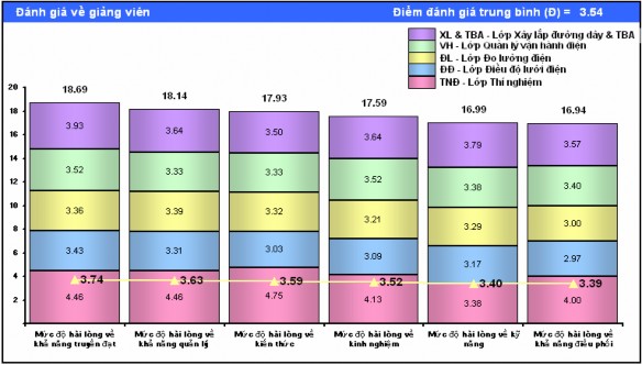 Biểu đồ 2 4 Phân bố đối tượng phỏng vấn theo loại lớp học và theo điểm 1