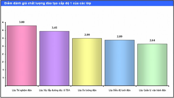 Biểu đồ 2 6 Phân bố đối tượng điều tra theo mức độ hài lòng và theo lớp 2