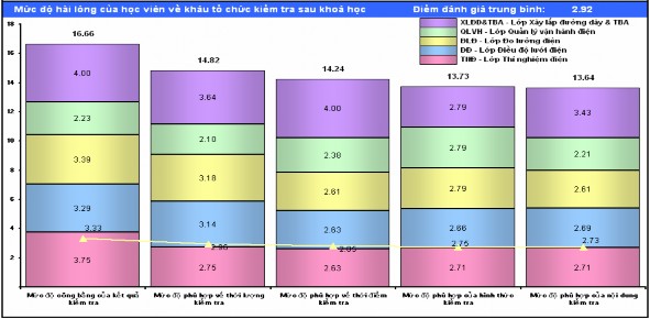 Biểu đồ 2 8 Phân bố đối tượng điều tra theo điểm trung bình hài lòng ở 1