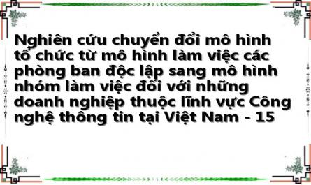 Cơ Hội Và Thách Thức Đối Với Các Doanh Nghiệp Công Nghệ Thông Tin Việt Nam Trong Bối Cảnh Mới