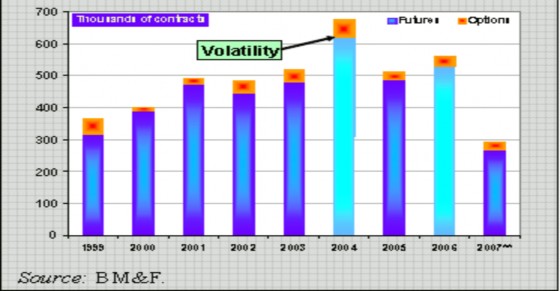 Nguồn BM F 2008 Biểu đồ 1 2 Khối lượng giao dịch tại BM F Arabica 1