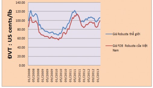 Nguồn Tổng cục Hải quan Việt Nam 2013 Biểu đồ 2 8 Tình hình biến động 4