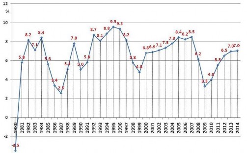 Nguồn Quỹ tiền tệ thế giới 2014 Biểu đồ 2 16 Tăng trưởng GDP Việt Nam 2