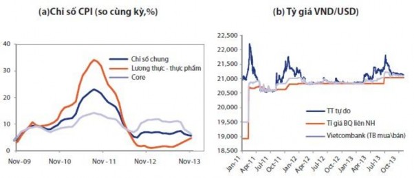 Nguồn Gafin 2014 Biểu đồ 2 17 Các xu hướng vĩ mô ngắn hạn Tóm lại tình 3