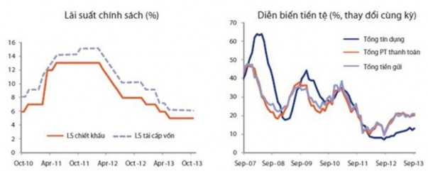 Nguồn Gafin 2014 Biểu đồ 2 20 Diễn biến tiền tệ Bộ Ngoại Giao 2014 cho 3