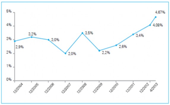 Nguồn Ngân hàng nhà nước Việt Nam 2013 Biểu đồ 2 25 Tỷ lệ nợ xấu ngân 8