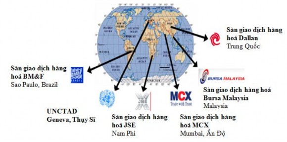 Nguồn Unctad 2009 Hình 3 1 Một số sàn giao dịch thành công tại các thị 1
