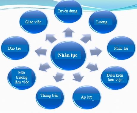 Nguồn Tổng hợp của tác giả Hình 3 2 Động cơ làm việc của người lao 2