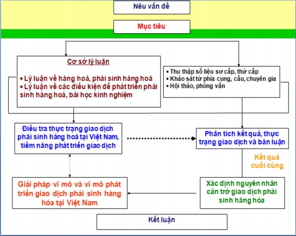 6 Đối tượng và phạm vi nghiên cứu 6 1 Đối tượng nghiên cứu của luận án 1