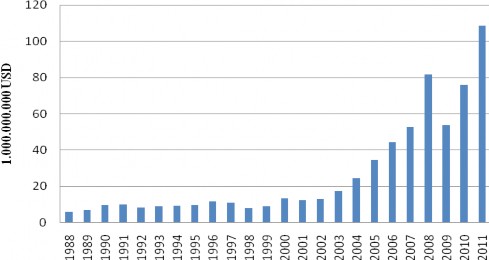 24 Theo sách Những nền văn minh thế giới Nguồn IMF World Economic Outlook 2