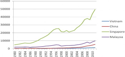 Đơn vị tính USD GDP tính theo giá hiện tại Nguồn IMF World Economic Outlook 2