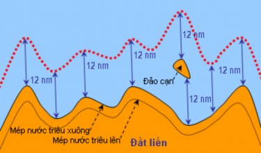 nm Hải lý Nautical Mile Đường ranh giới phía ngoài của lãnh hải Đường cơ 1
