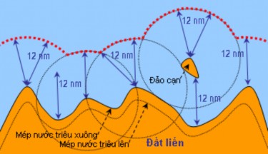 nm Hải lý Nautical Mile Đường ranh giới phía ngoài của lãnh hải Đường cơ 2
