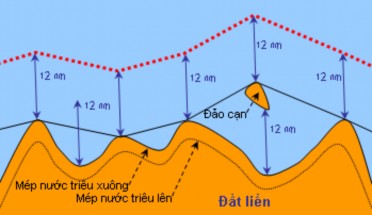 nm Hải lý Nautical Mile Đường ranh giới phía ngoài của lãnh hải Đường cơ 3