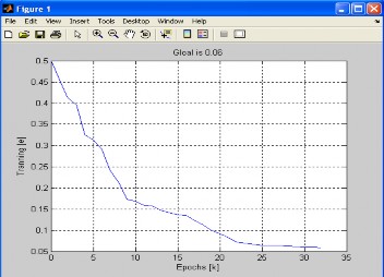 Hình 3 2 Hoạt động của mạng MLP cải tiến 3 4 Kết luận chương 3 Trong chương 3