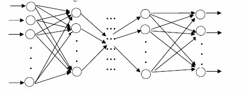 Hình 2 Mạng MLP tổng quát Cấu trúc của một mạng MLP tổng quát có thể mô tả 2