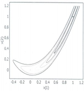 Hình 1 3 mô tả một mặt sai số có một vài điều đặc biệt cần chú ý đối 1