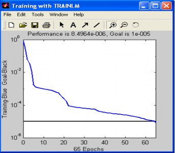 Hình 1 4 Kỷ nguyên luyện mạng ví dụ 1 2