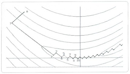 Hình 2 1 Quỹ đạo dao động với sai số dạng lòng khe Một phương pháp có thể 1