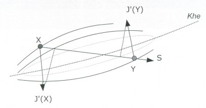 Hình 2 2 Hàm khe Hàm khe là hàm mà mặt đồng mức của nó được kéo dài ra 2