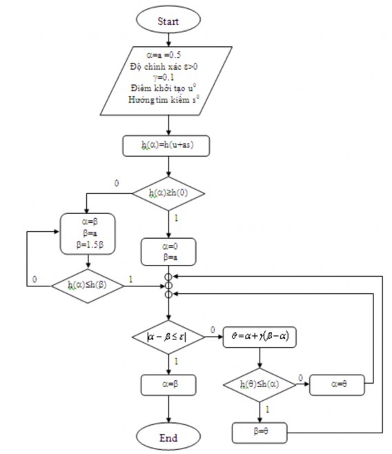 Hình 2 4 Lưu đồ thuật toán tính bước vượt khe 2 1 3 4 Ví dụ Để minh họa 2