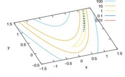 Hình 2 6 Các đường đồng mức dạng khe Trong phần này tác giả trình bày một 1