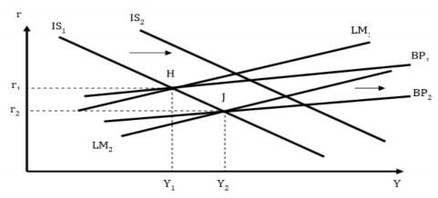 Hình 2 5 tác động của chính sách tiền tệ trong trường hợp tỷ giá thả nổi 2