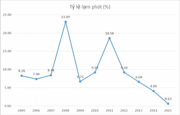 Nguồn VietNam Key Indicators 2015 ADB Trước khủng hoảng kinh tế thế giới 2008 2