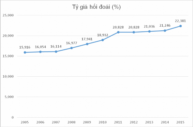 Nguồn VietNam Key Indicators 2015 ADB Với diễn biến tình hình kinh tế thế giới 1