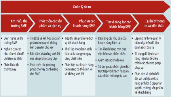 Nguồn Tổ chức Tài chính quốc tế IFC 2009 7 Giai đoạn 1 am hiểu thị 1