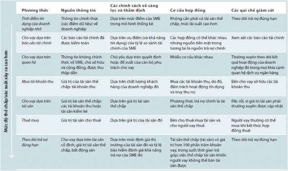 Nguồn Tổ chức Tài chính quốc tế IFC 2009 7 Mặc dù các khách hàng công ty 3