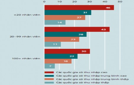 Hình 1 1 Tỷ lệ trung bình các công ty coi khả năng tiếp cận nguồn vốn vay là 1