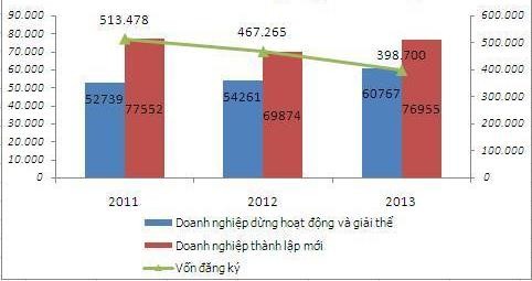 Hình 2 5 Tình hình doanh nghiệp dừng hoạt động giải thể và thành lập mới 3