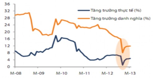 Hình 2 6 Tăng trưởng doanh số bán lẻ giai đoạn 2008 2013 Nguồn World Bank Tình 4