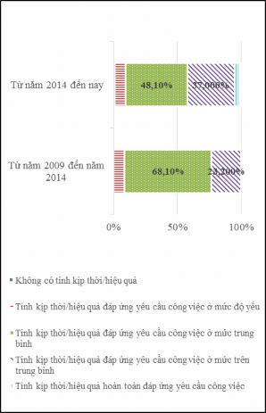 Nguồn Kết quả khảo sát 4