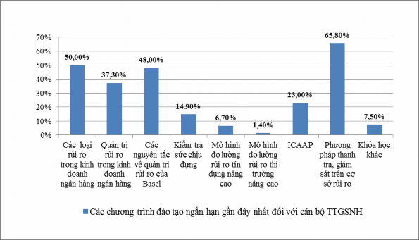 Nguồn Kết quả khảo sát Theo kết quả khảo sát đa phần các cán bộ thanh tra 1