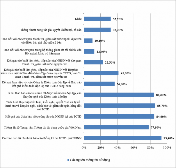 Nguồn Kết quả khảo sát Thông tin phục vụ cho công tác thanh tra giám sát ngân 3