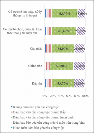 Biểu đồ 2 16 Đánh giá về hạ tầng công nghệ hệ thống tự động tổng 4