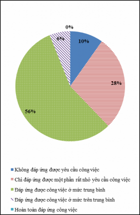 Nguồn Kết quả khảo sát Đánh giá về chất lượng thông tin dữ liệu phục 5