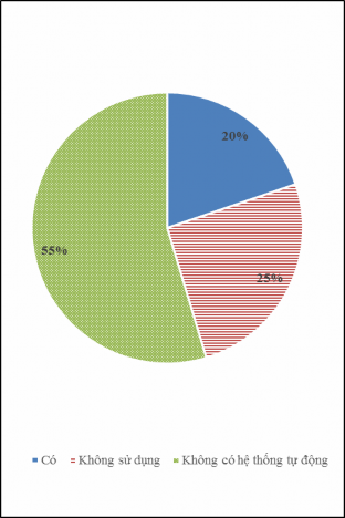 Nguồn Kết quả khảo sát Việc ứng dụng các phần mềm hỗ trợ cho công tác 2
