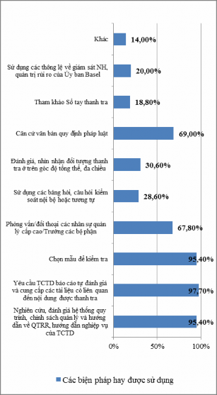 Nguồn Kết quả khảo sát Theo kết quả khảo sát 63 ý kiến nhận định 6