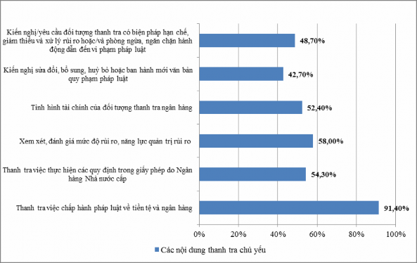Nguồn Kết quả khảo sát Kết quả khảo sát trên cho thấy các cuộc thanh tra 3
