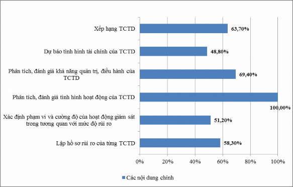 Nguồn Kết quả khảo sát Theo kết quả khảo sát nội dung hoạt động giám 4